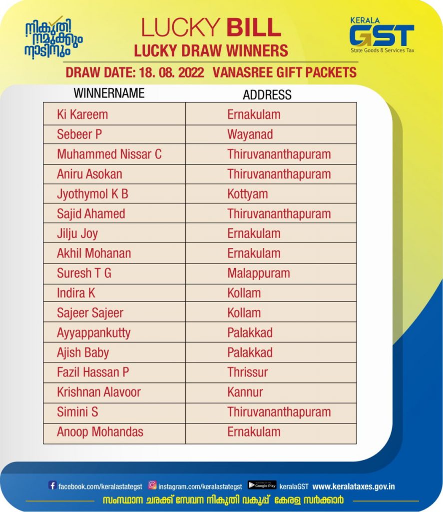 Lucky draw 18-08-22