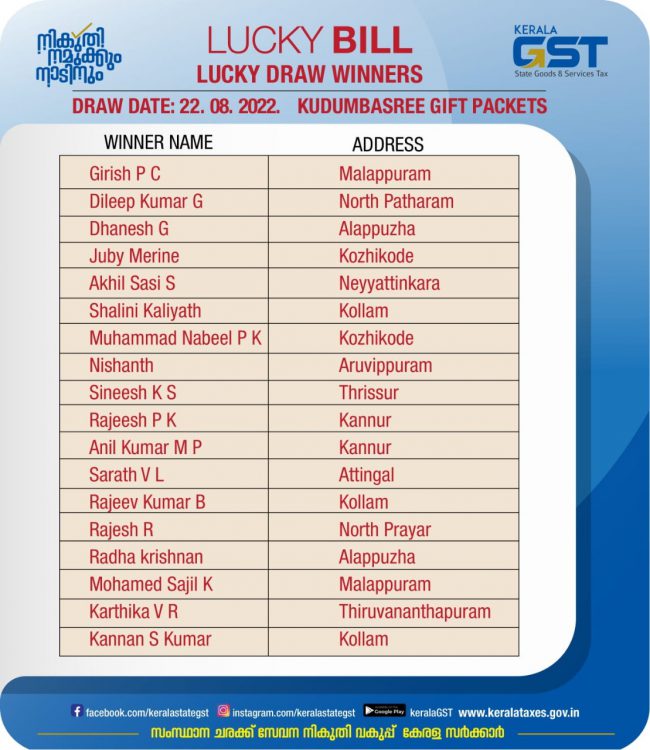 Lucky draw 22-08-22