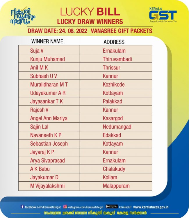 Lucky draw 23-08-22