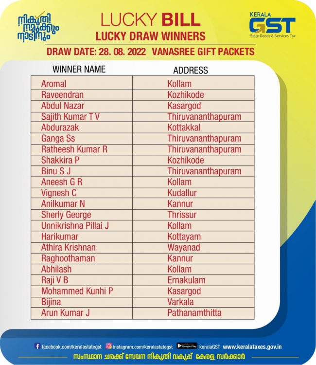 Lucky draw 28-08-22