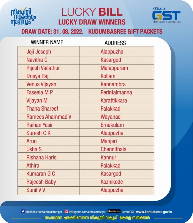 Lucky draw 31-08-22
