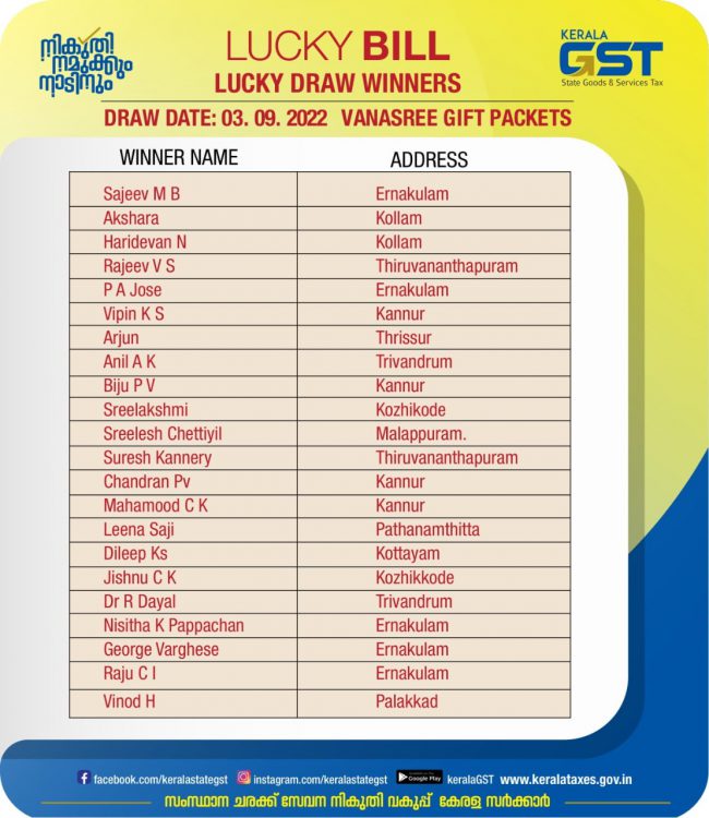 Lucky draw 03-09-22