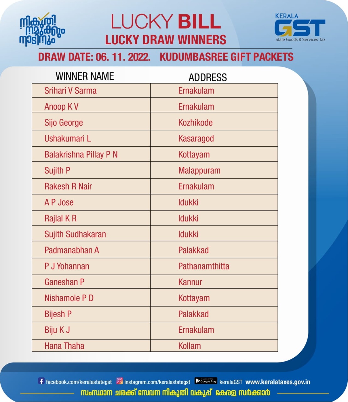 Daporijo Winter Lucky Draw Gift Coupon Result | Aruanchal Pradesh Lottery  Result